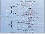 DANTE PEDIGREE